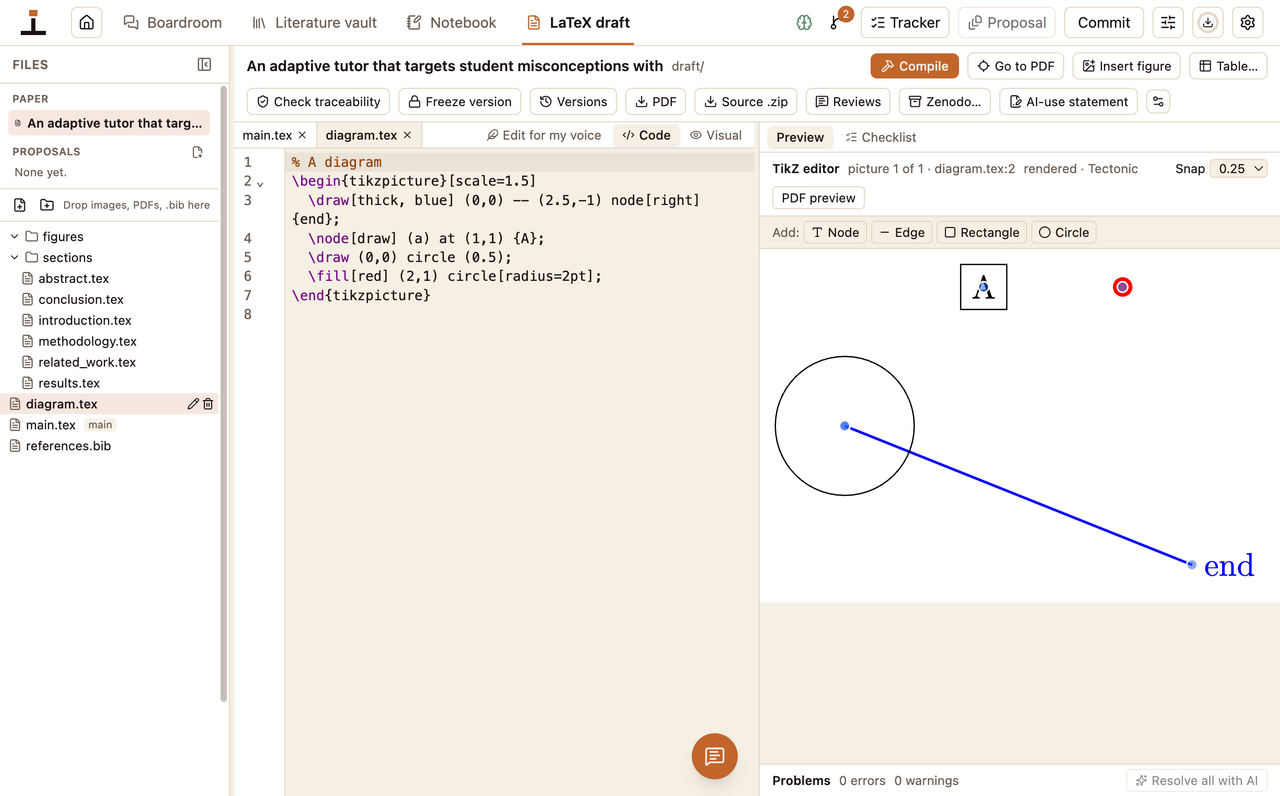 The TikZ editor with the picture's source on the left and a rendered diagram with draggable handles on the right.